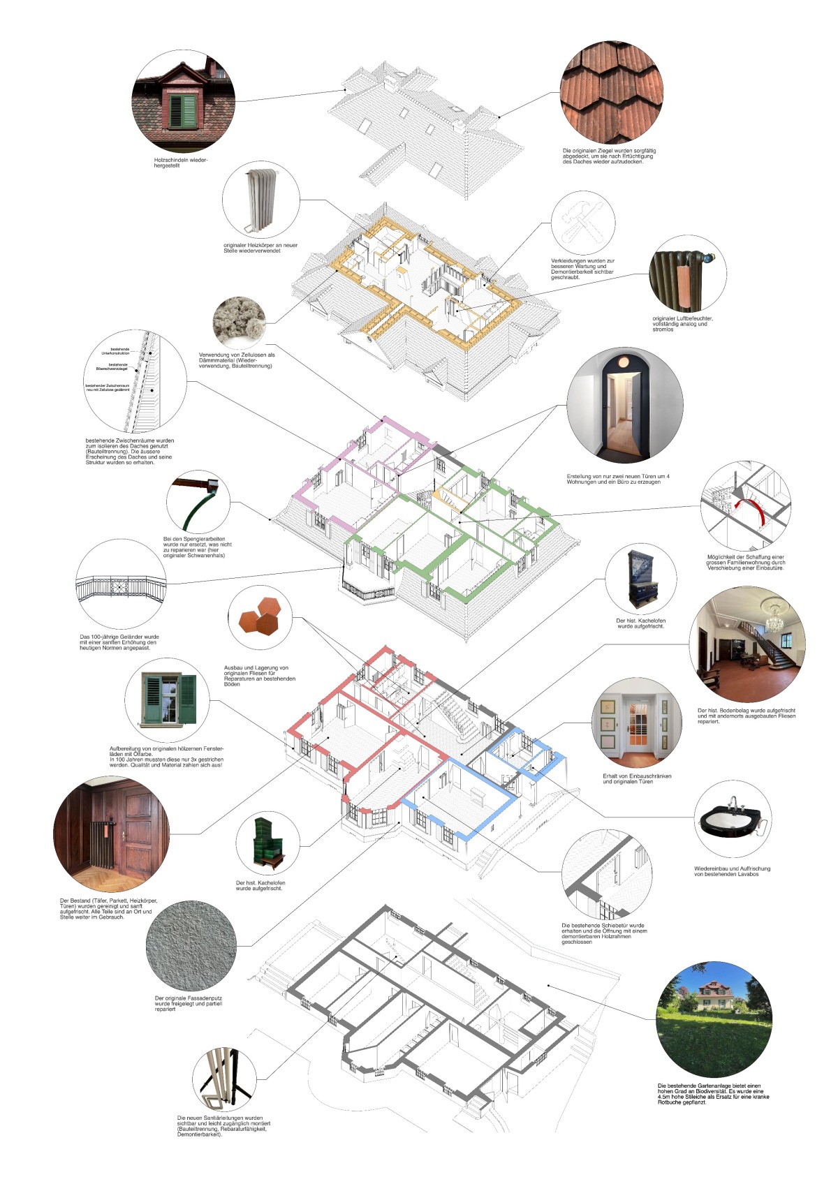 Foto: JJAdM Architektur I Villa im Moos